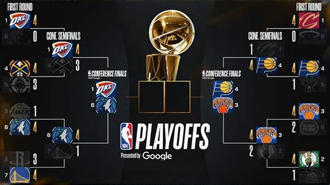nba playoff printable tv schedule.